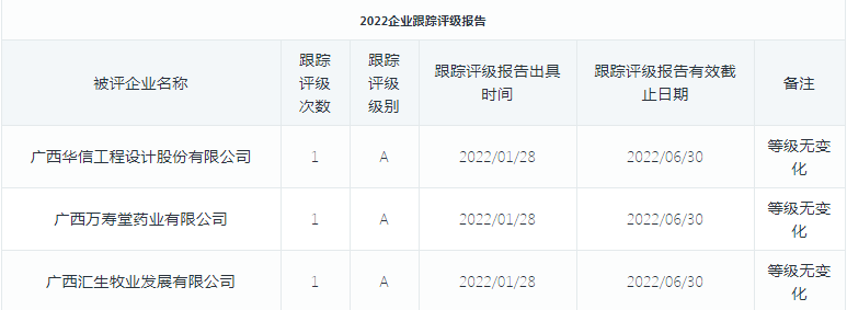 企业跟踪评级报告（2022年）